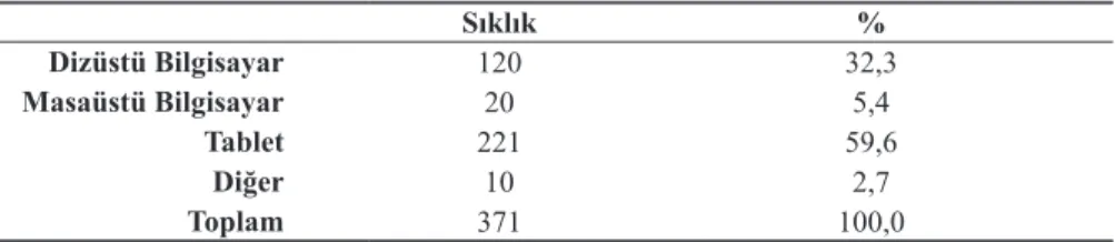 Tablo 8. Öğrencilerin İnternette Bağlanırken En Çok Kullanıldıkları Araç