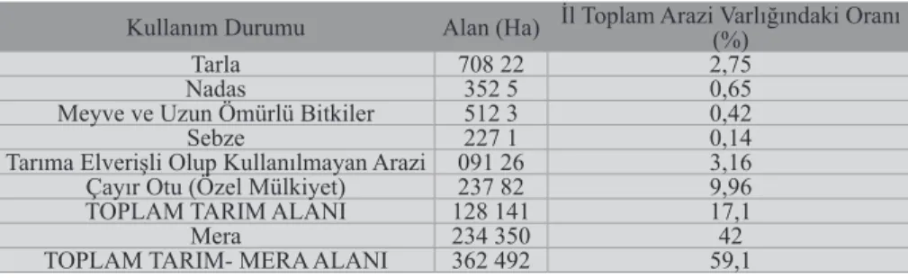 Tablo 1: Bingöl İli’nde Tarım Alanlarının Dağılışı (2016).