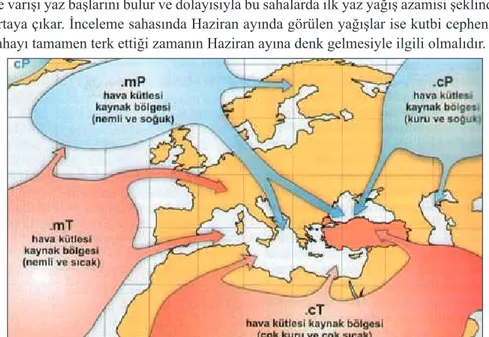 Şekil 5: Yaz Mevsiminde Türkiye‟de Etkili Olan Hava Kütleleri (Türkeş, 2010: 416).