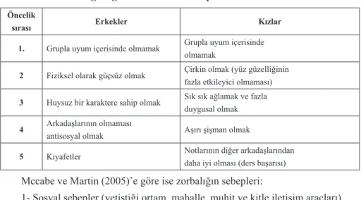 Tablo 1: Zorbalığa Uğramanın Temel Sebepleri 