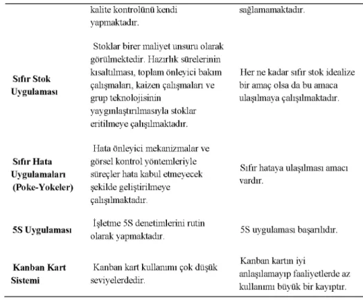 Tablo 4:  İşletmenin Karşılaştığı Problemlere Çözüm Önerileri
