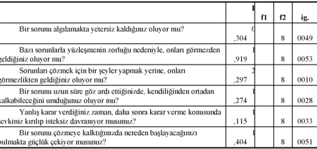 Tablo  4.’de  grup  ortalamalarının  eşit  olup  olmadığı  tek  değişkenli  anlamlılık  testleri  yardımıyla her bir önerme için belirlenmiştir