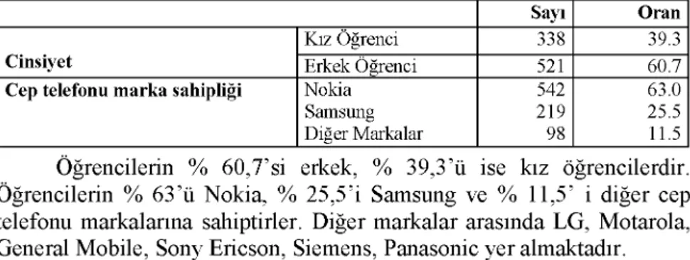 Tablo  1:  Öğrencilerin cinsiyeti ve kullandıkları cep telefonlarına ilişkin  özellikler