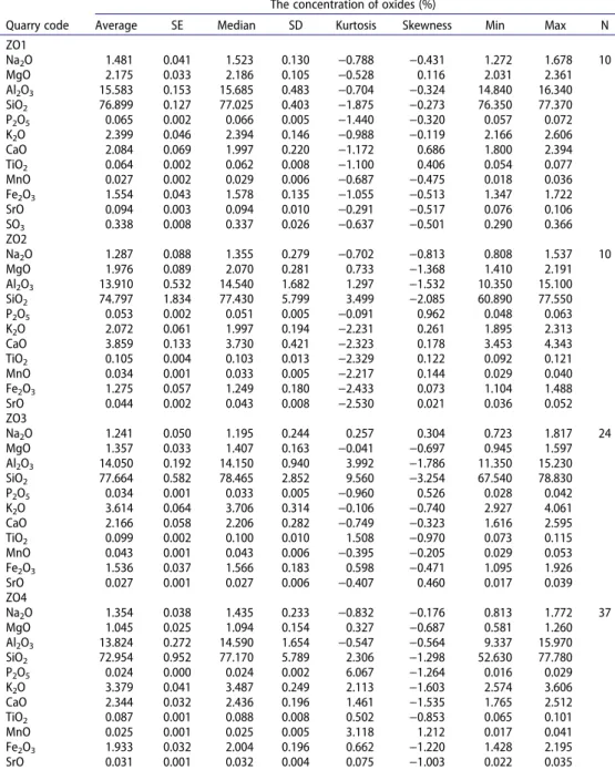 Table 2.  Comparison of average oxide concentrations of Gördes zeolite with literature values.