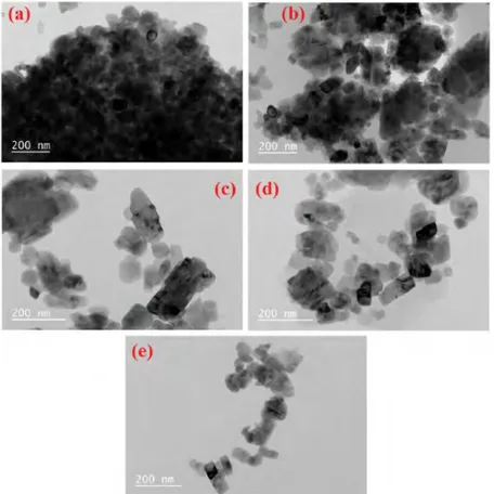 Fig. 5. The TEM images of unmodified and modified calcite particles with different amount of OA: [(a): Calcite test sample, (b): Calcite modified  with 1 kg/t of OA, (c): Calcite modified with 3.5 kg/t of OA, (d): Calcite modified with 10 kg/t of OA, (e): 