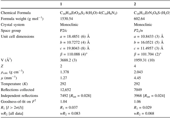 Table 1 Crystal data and