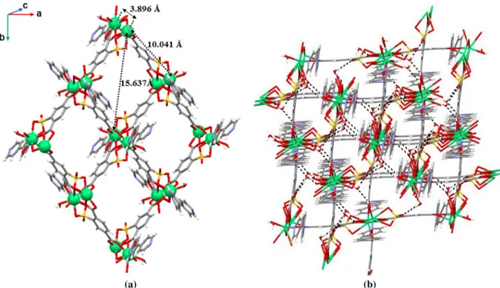 Fig. 4 a A view of the 2D structure of compound 2 (A lattice water molecule is omitted for clarity) b 3D hydrogen-bonded network of compound 2