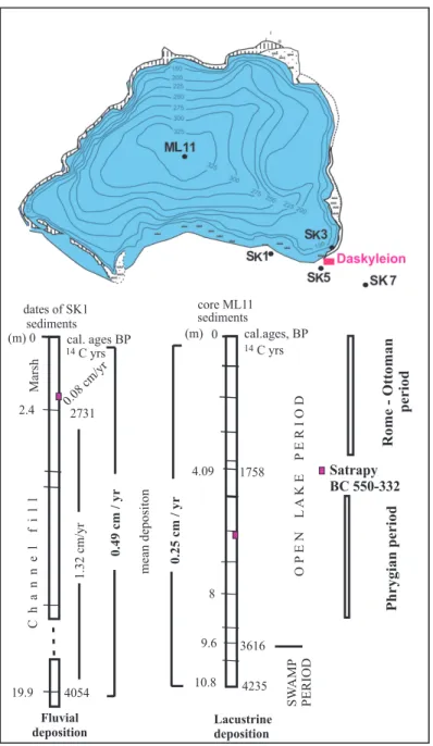 Figure 11. Correlation of deposition in lakes and flood plains together with history of Lake Manyas evolution, according to pollen  content studied by Leroy et al