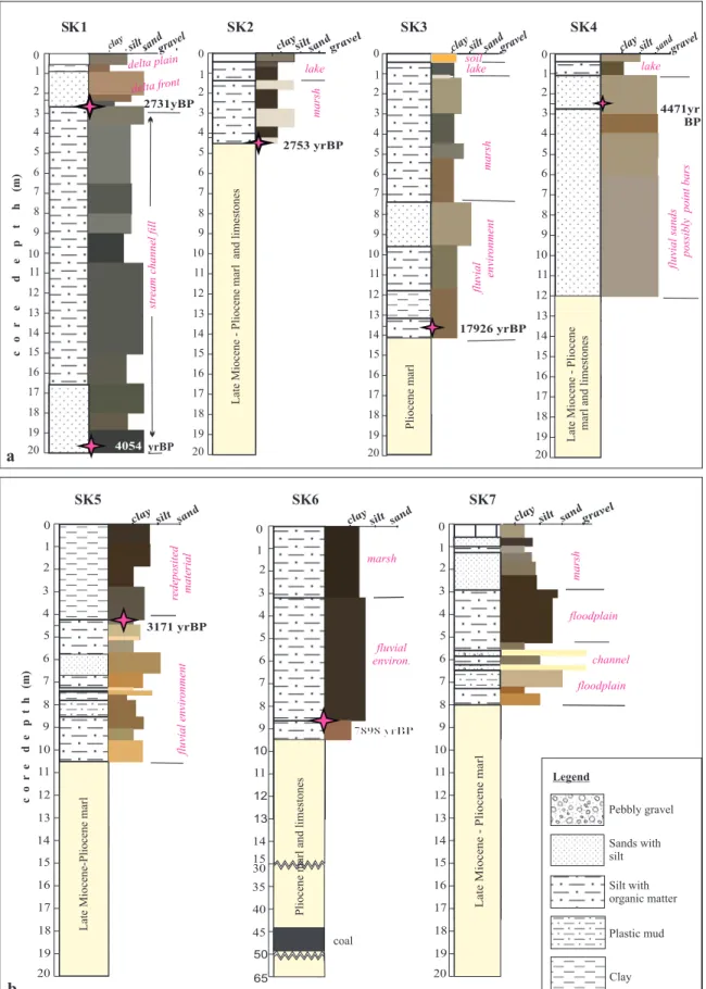 Figure 8. a, b) Logs and stratigraphy of cores SK1-SK7. The ages on columns are calibrated years BP, with reference to 1950
