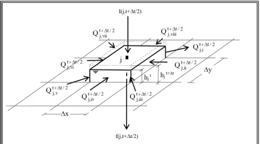 Figure 2. Flow components at pixel level. 