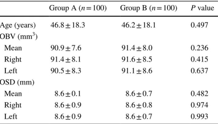 Table 1    The distribution of age, mean and both sides olfactory bulb  volüme (OBV) and olfactory sulcus dept in according to sexes