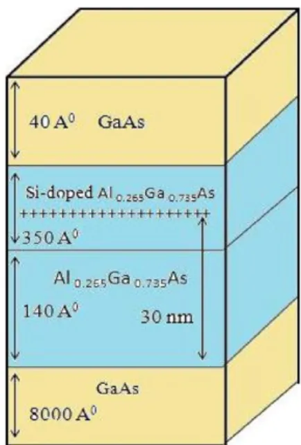 Fig. 2. Sketch of the crystal, which we investigate numerically. The crystal is spanned by a 3D matrix (128  128  60).