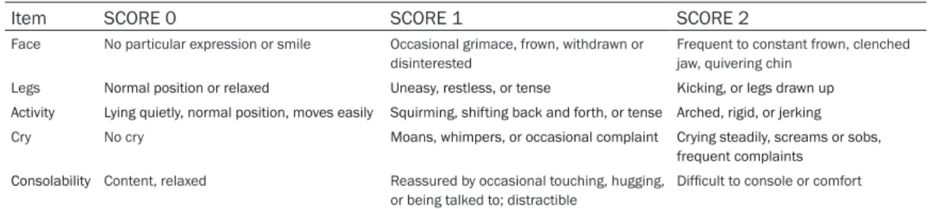 Table 2. Patient characteristics