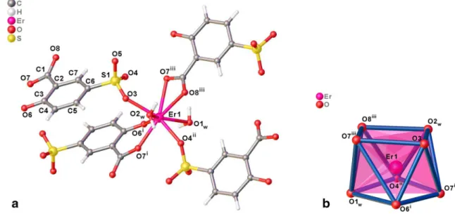 Fig. 1 a The molecular structure of complex 1. Lattice water molecule is omitted for clarity