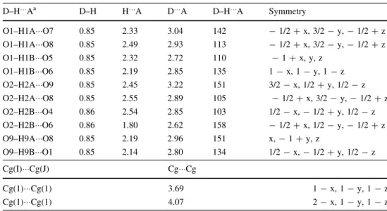 Table 3 Hydrogen-bond geometry (A ˚ , ) and the distance between ring centroids [A ˚ ] for complex 1 D–H … A a D–H H … A D … A D–H … A SymmetryO1–H1AO70.852.333.04142 - 1/2 ? x, 3/2 - y, - 1/2 ? z O1–H1AO8 0.85 2.49 2.93 113 - 1/2 ? x, 3/2 - y, - 1/