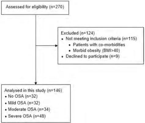 Fig. 1 Flow diagram of the study