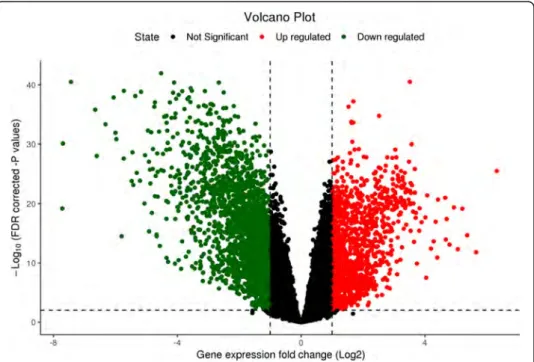 Fig. 6 Volcano plot of differentially expressed genes in tumor samples of 55 patients with LUAD
