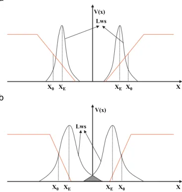 Fig. 2. Spatial distribution of the incompressible strips [(a) and (b)] and current distribution [(c) and (d)] are shown at B ¼ 7:8 T [(a) and (c)] and 8.6 T [(b) and (d)]