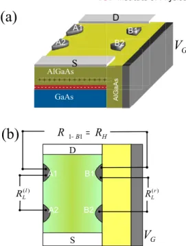 Figure 1. The side-view (a) and top-view (b) projections of the sample design.