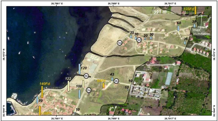 Fig. 6    The columns represent the flow depth measurements. The 