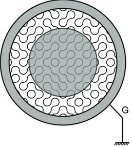 Figure 7. An idealized view of a Corbino disc capacitor showing the ‘dragon paths’ allowing the electrostatic screening in the IQHE low temperature regime.