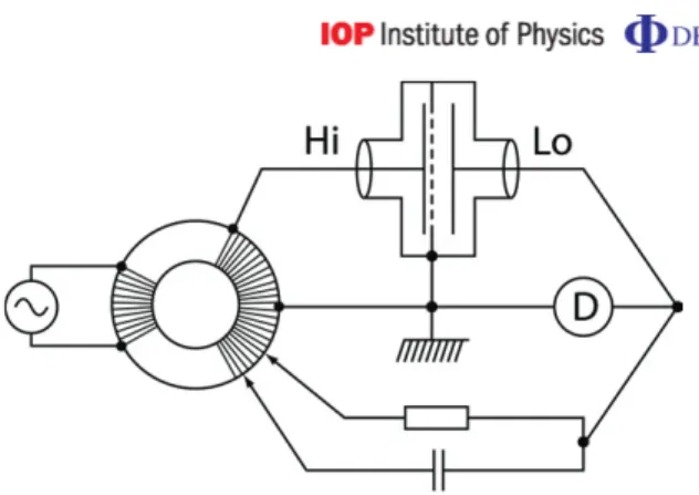 Figure 1. Experimental arrangement of the EFP technique exploiting an ac transformer bridge for capacitance and conductance measurements.