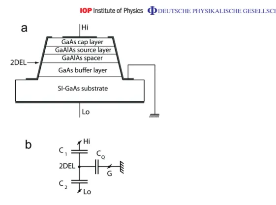 Figure 2. Structure and contact configuration of the Corbino sample used for EFP measurements (a)