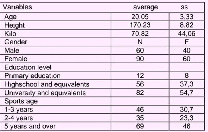 Table  1.  Physical  Characteristics  and  Distribution  of  Education 