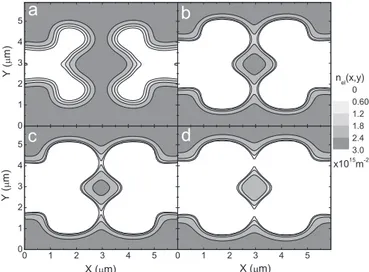 Fig. 2 shows the ESs considering the ﬁlling factors n ¼ 1 and 2. To ﬁnd the spatial distribution of the incompressible strips, we imposed magnetic ﬁeld values 2.6 T and 5.1 T, that are consistent with the experiments [8] 
