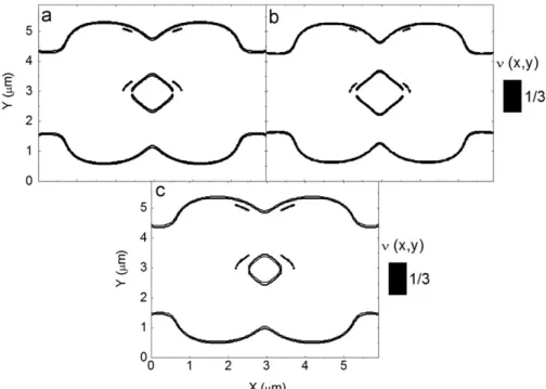 Fig. 4. Spatial distribution of the incompressible strips for n ¼1=3 state in 240 nm etched sample with different magnetic ﬁeld values: (a) B ¼12.0 T, (b) B¼13.2 T, and (c) B¼ 14.4 T.