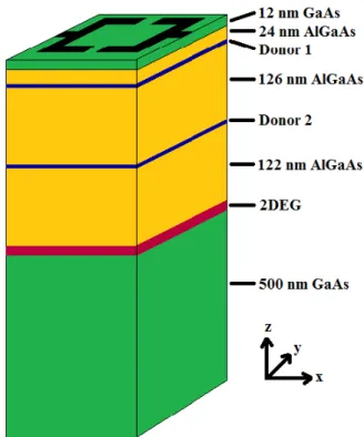 Figure 1. The structure of the qH device applied in the calculation of the confinement potential