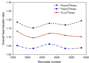 Fig.  17 . This figure shows the positive impact of utilizing 
