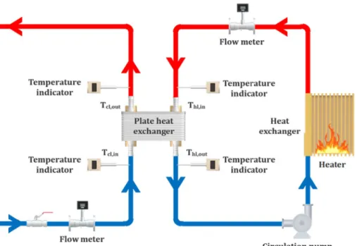 Fig. 2    Schematic view of test  rig