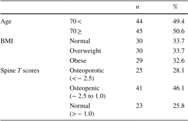 Table 1     Group classifications of the patients are presented
