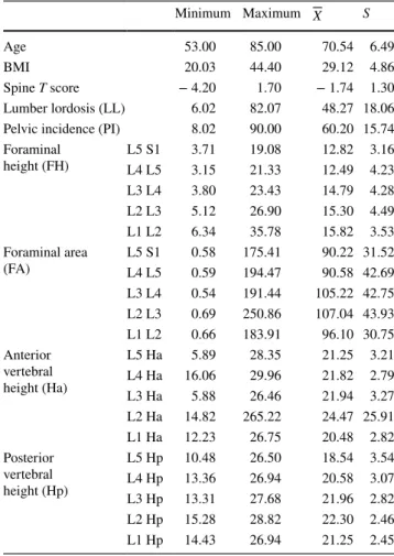 Table 2      Demographic characteristics of the participants are pre- pre-sented as mean values with standard deviations