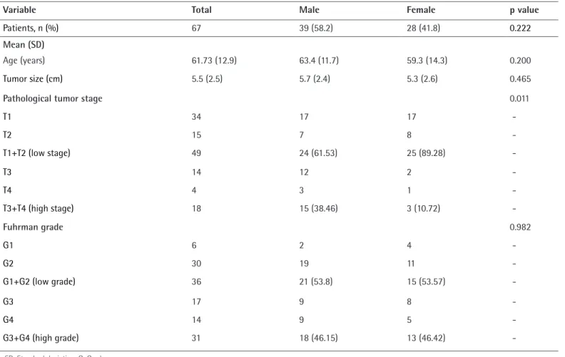 Table 1. The clinicopathological features and comparison results of the patients
