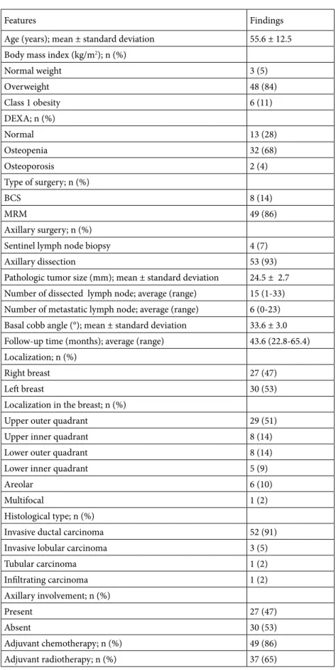 Table 1. Demographic and clinical features of patients.