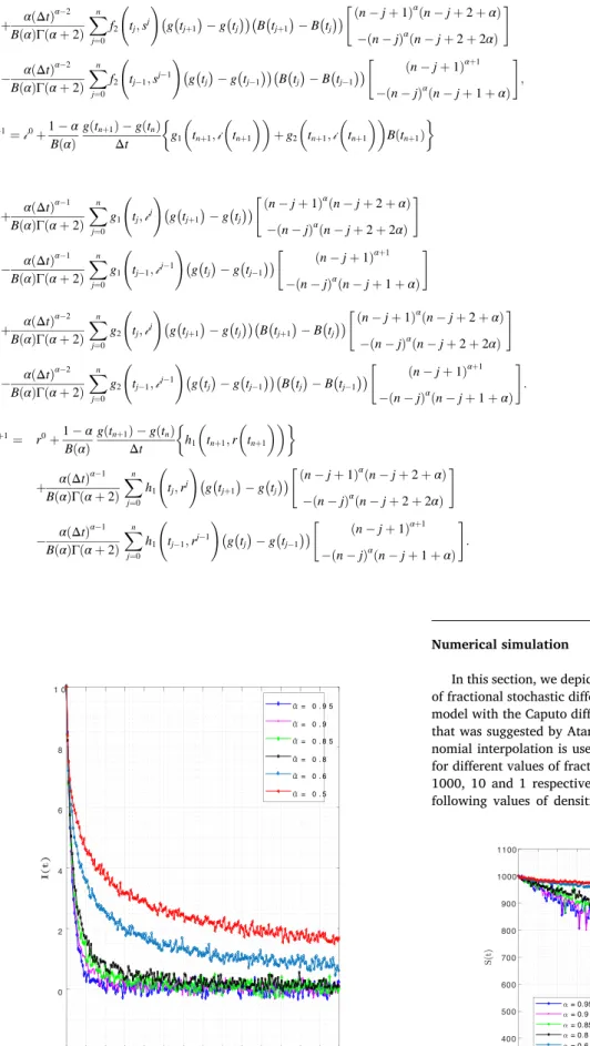 Fig. 4. Stochastic behavior of ı(t).   Fig. 5. Stochastic behavior of s(t).  