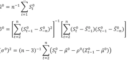 Table 1 Algorithm for the Gaussian imputation method