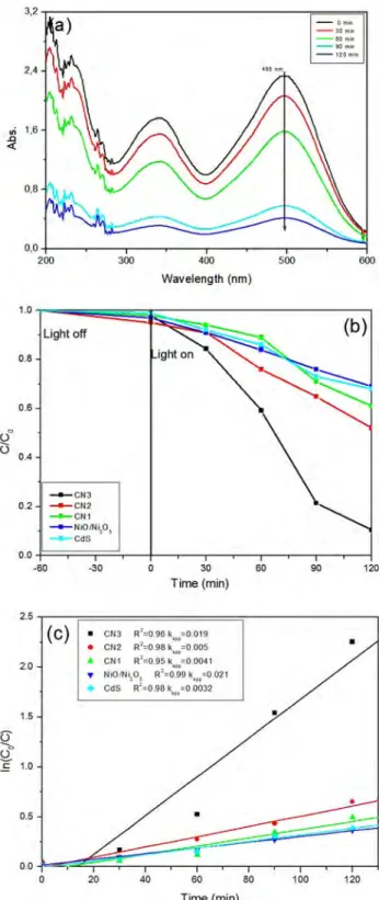 Figure 7b shows the dielectric constants with frequency