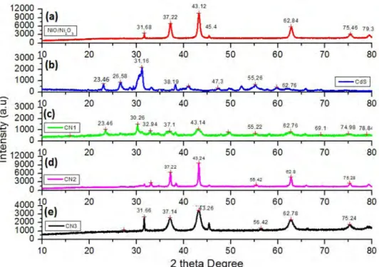 Figure 1 shows the results of SEM analysis of the synthe-