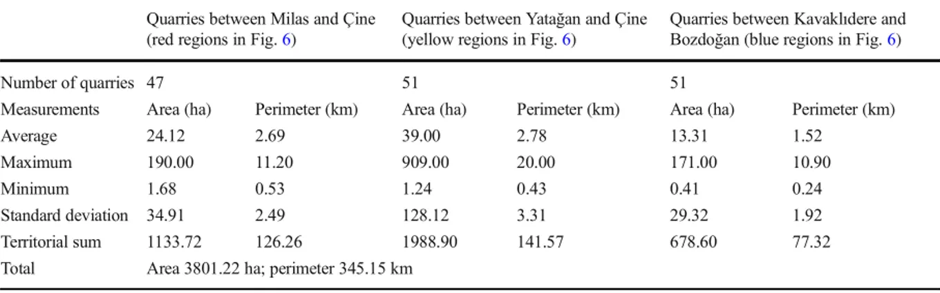 Table 2 Spatial distribution of mine quarries at 2018 in Mu ğla-Aydın region (SW Turkey) Quarries between Milas and Çine
