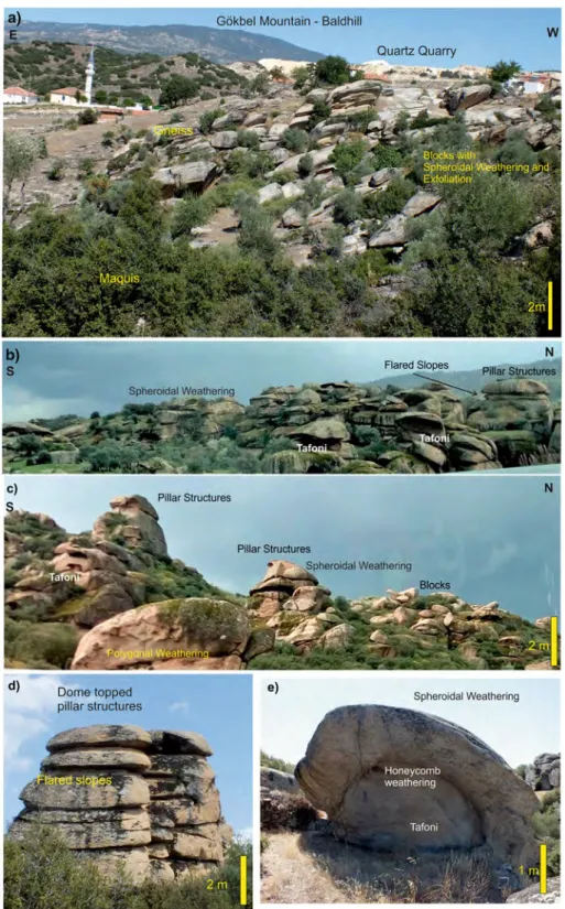 Fig. 2 Special geomorphological occurrences of the study area. (a) Gökbel Mountain (reported as bald hill by Gül and Uslular ( 2016 )) in SE of the study area is surrounded by the valley
