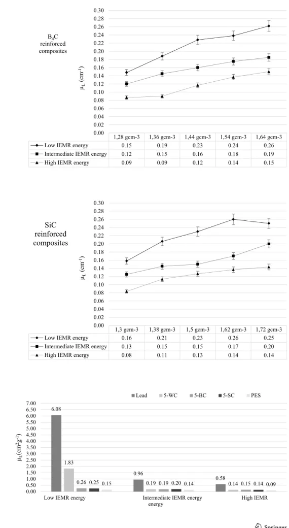 Fig. 8    Plot of dependence of 