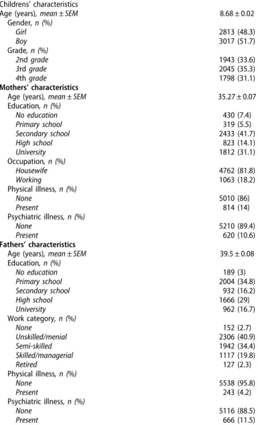 Table 2 presents the prevalence rate of individual mental dis-