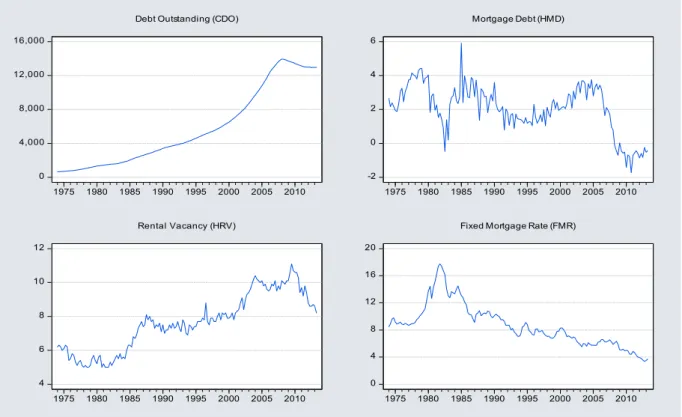 Fig. 1b. Credit Market Common Factor Components. Source: Federal Reserve Economic Data (FRED)