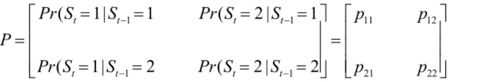 Table 1 presents the Markov switching parameters and the maximum likelihood estimates for the  housing market common factor from 1974:Q2 to 2013:Q2