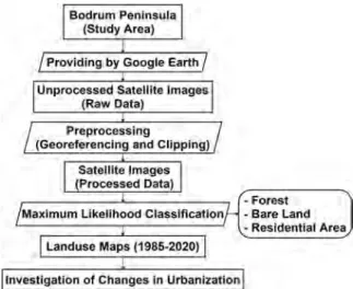 Table 3 Land types used in land classification Classification scheme Description
