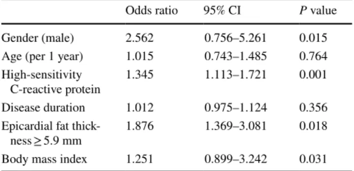 Table 3    Multivariate regression analysis for the prediction of severe  disease (Hurley stage III)