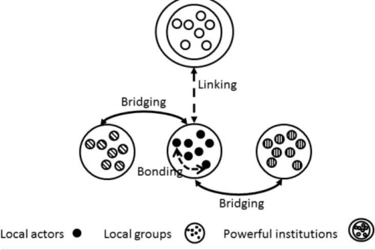 Fig. 1. Illustration of the interactions within a group of people